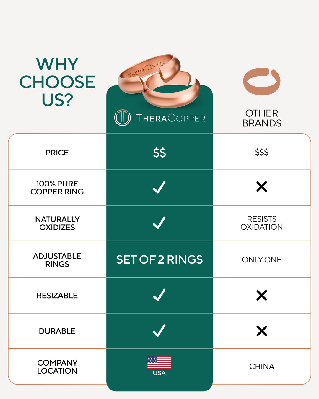 Set of two pure copper domed rings shown with a comparison graphic layout