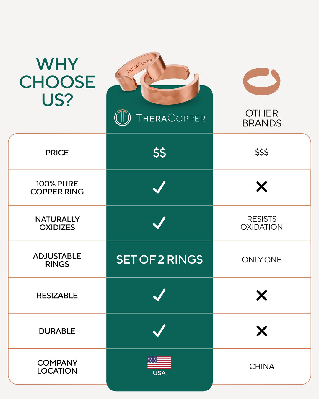 Set of two adjustable copper rings shown in a comparison chart