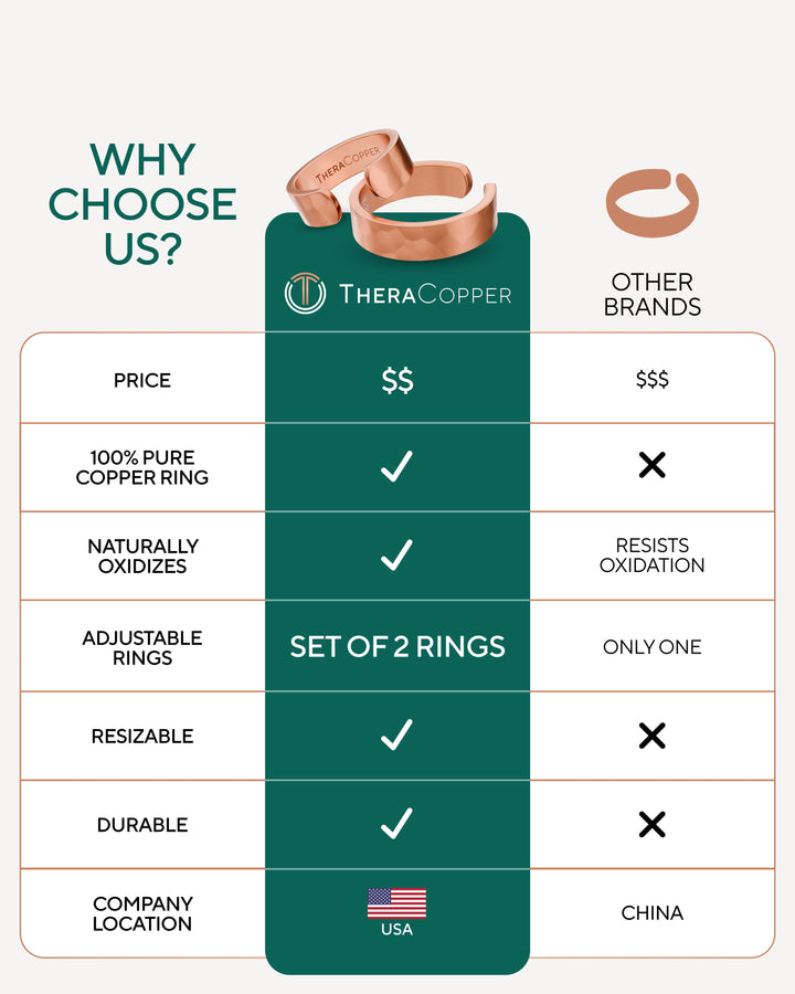 Set of two adjustable copper rings shown in a comparison chart
