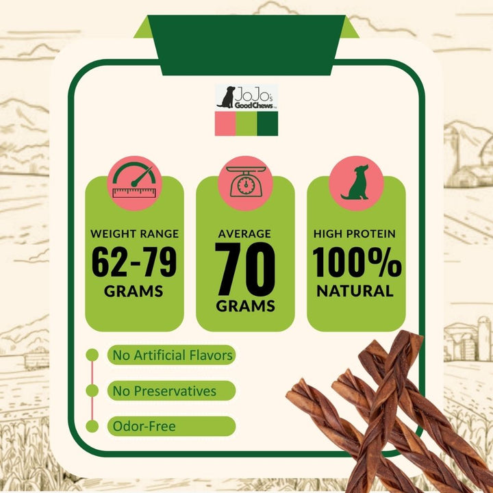 Dog collagen chew package panel with weight range and high protein icons