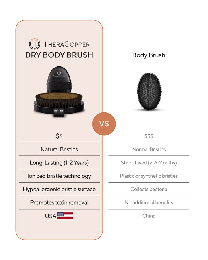 Copper Dry Body Brush