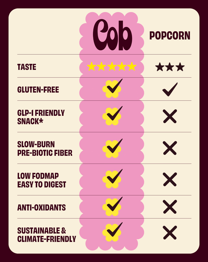 Nutrition and quality badges panel for Pop! popcorn with rating check marks.