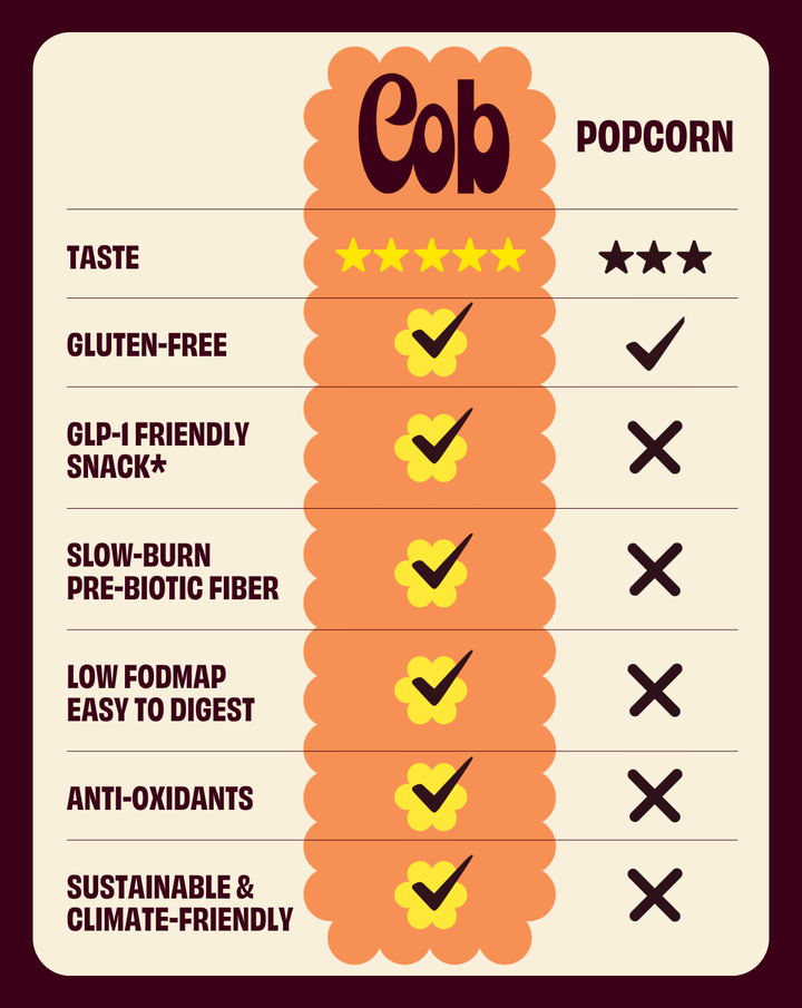 Cob popcorn rating chart showing taste, gluten-free, and other checkmarks