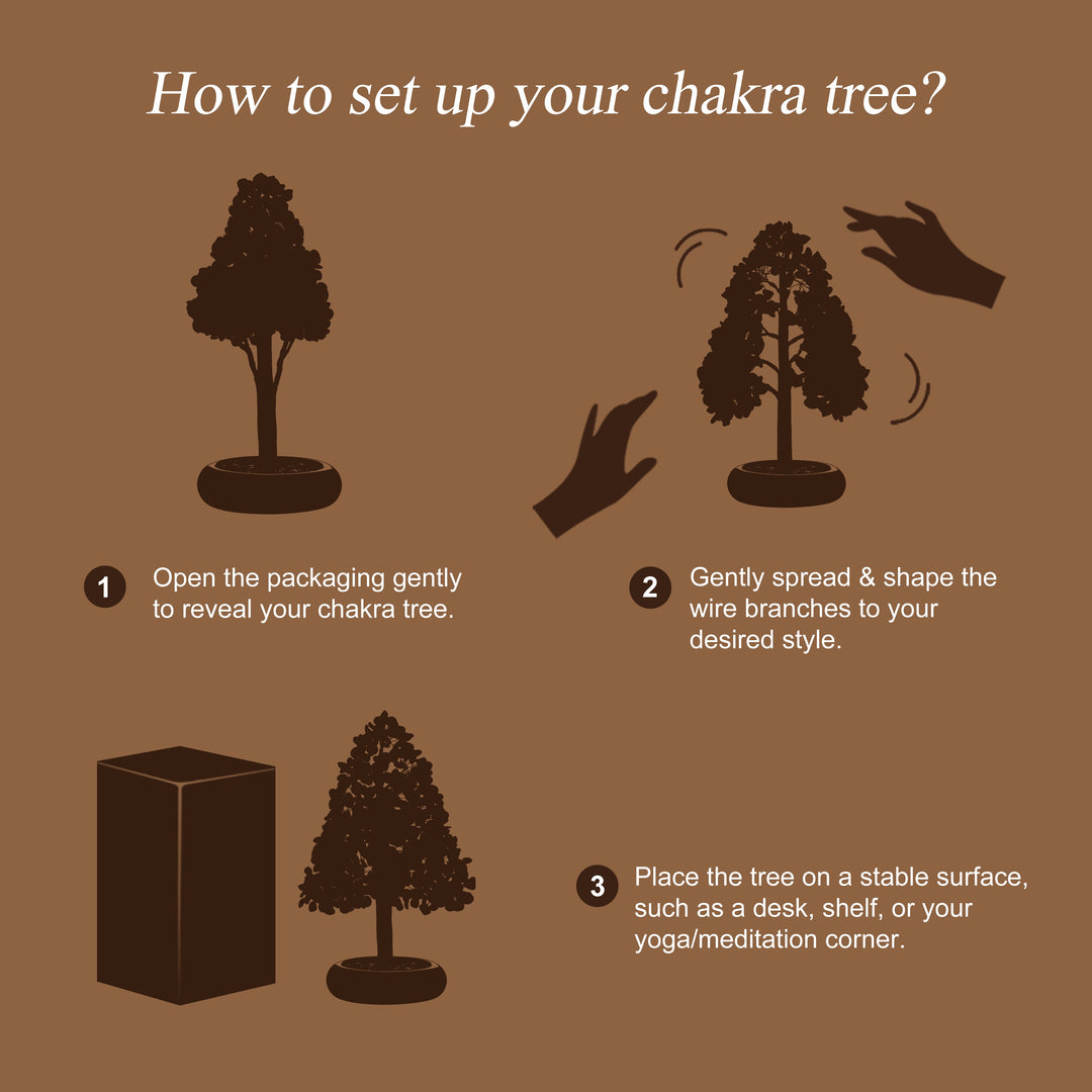 Chakra tree setup instruction graphic showing silhouettes and step numbers