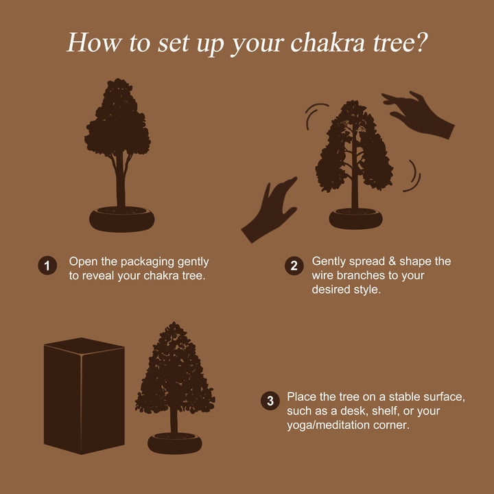 Chakra tree setup instruction graphic showing silhouettes and step numbers