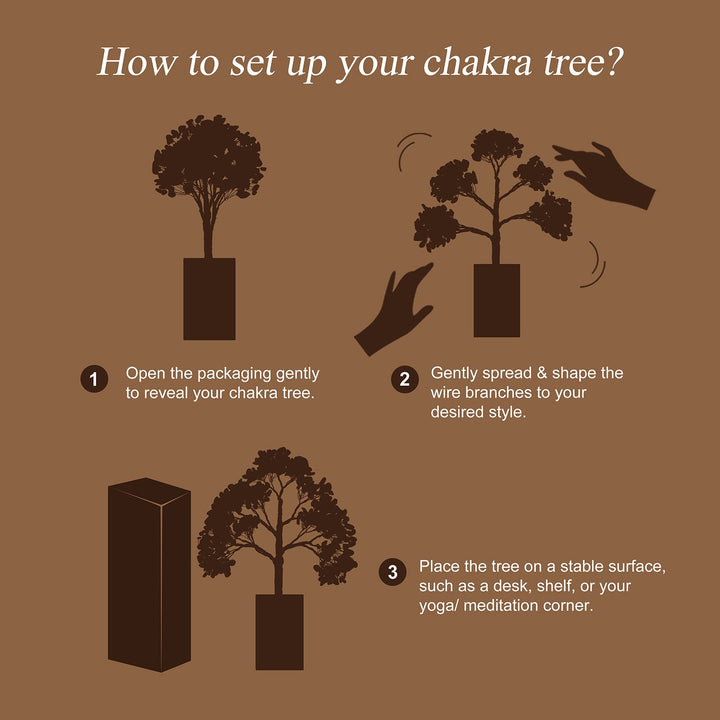 Chakra tree setup instruction graphic with small tree icons and numbered steps