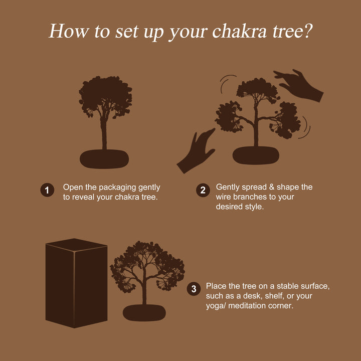 Chakra tree setup instruction icons with tree and box graphics