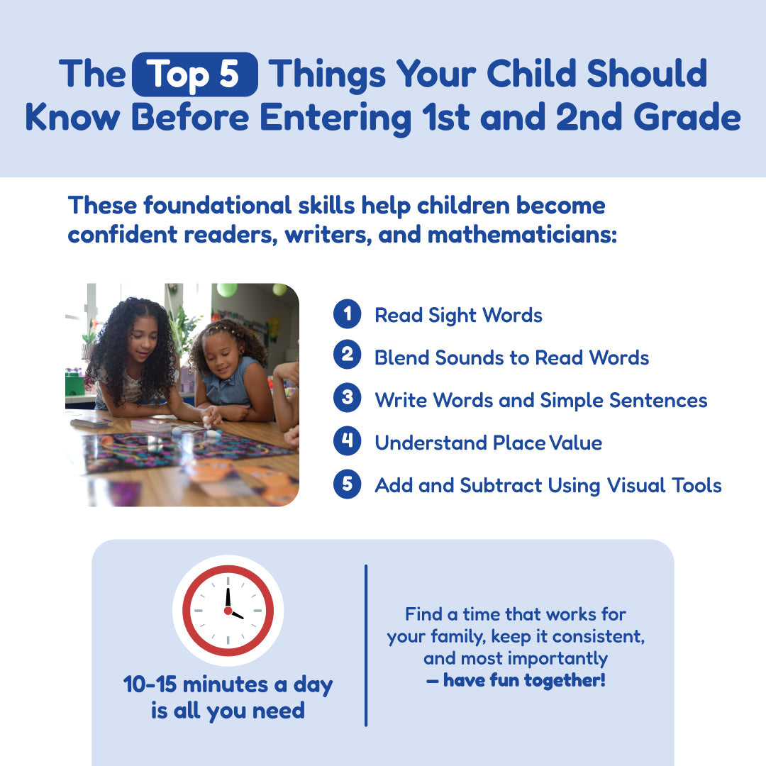 Grade 1–2 readiness learning infographic with activities for reading and math practice