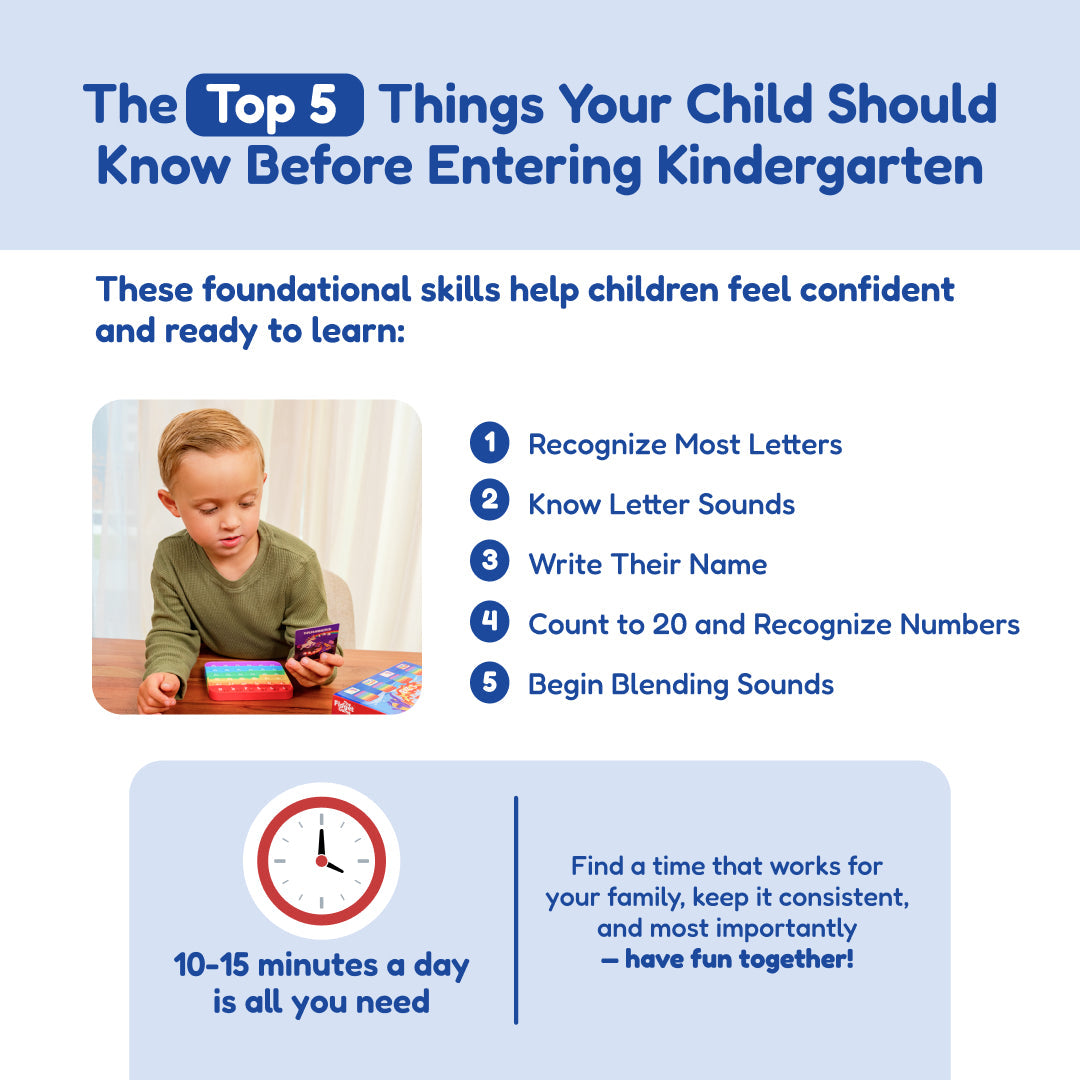 Kindergarten readiness skills infographic with child using learning materials and numbered list
