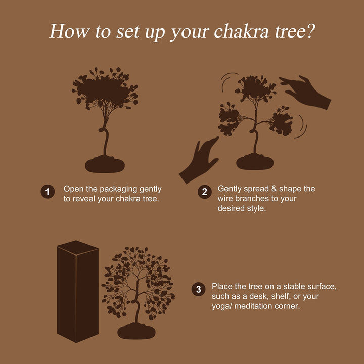 Chakra tree setup guide illustration with small tree icons