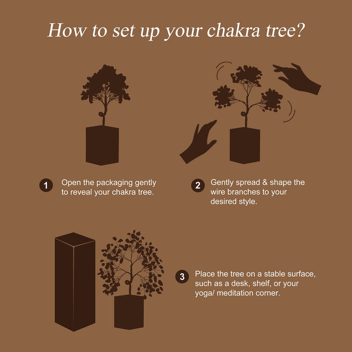 Crystal bead tree setup guide graphic showing small tree and packaging steps