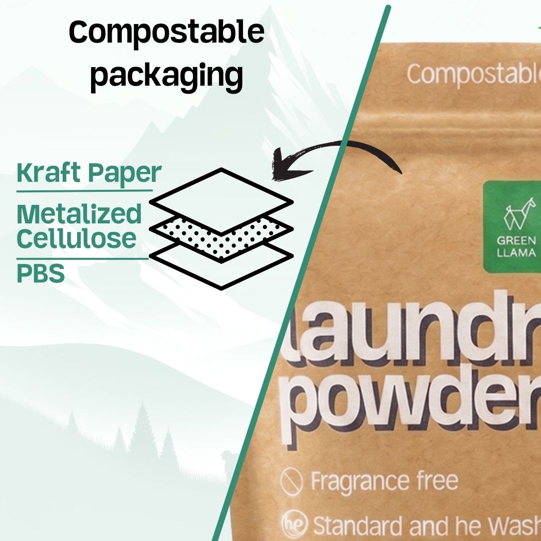 Compostable packaging graphic showing kraft paper and cellulose layers for laundry powder