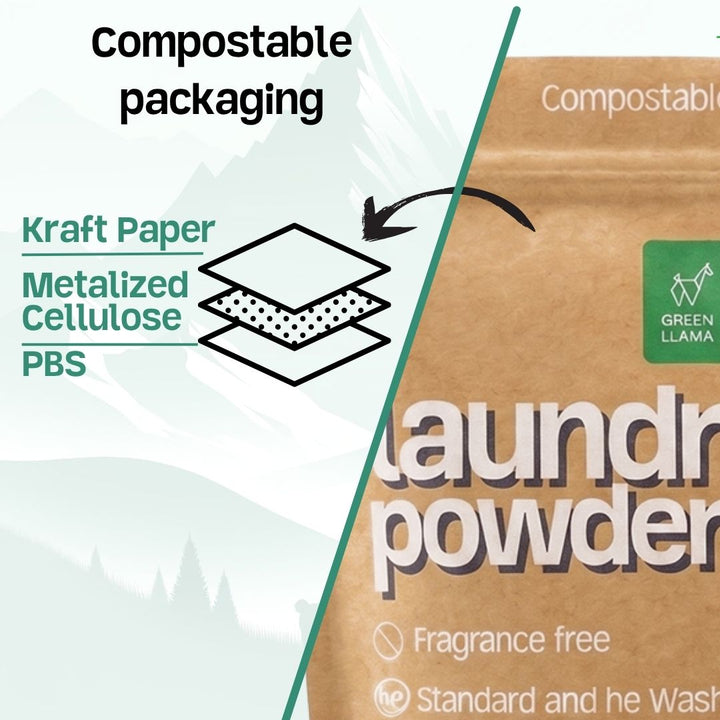 Compostable packaging graphic showing kraft paper and cellulose layers for laundry powder