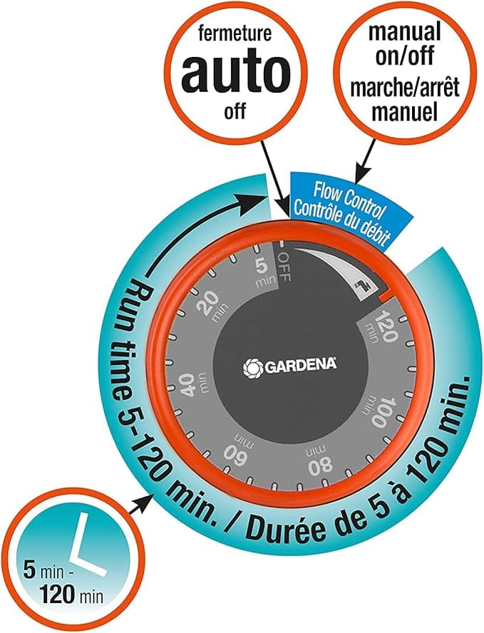 Water timer control face with auto/off and manual on/off icons, flow-control arrow