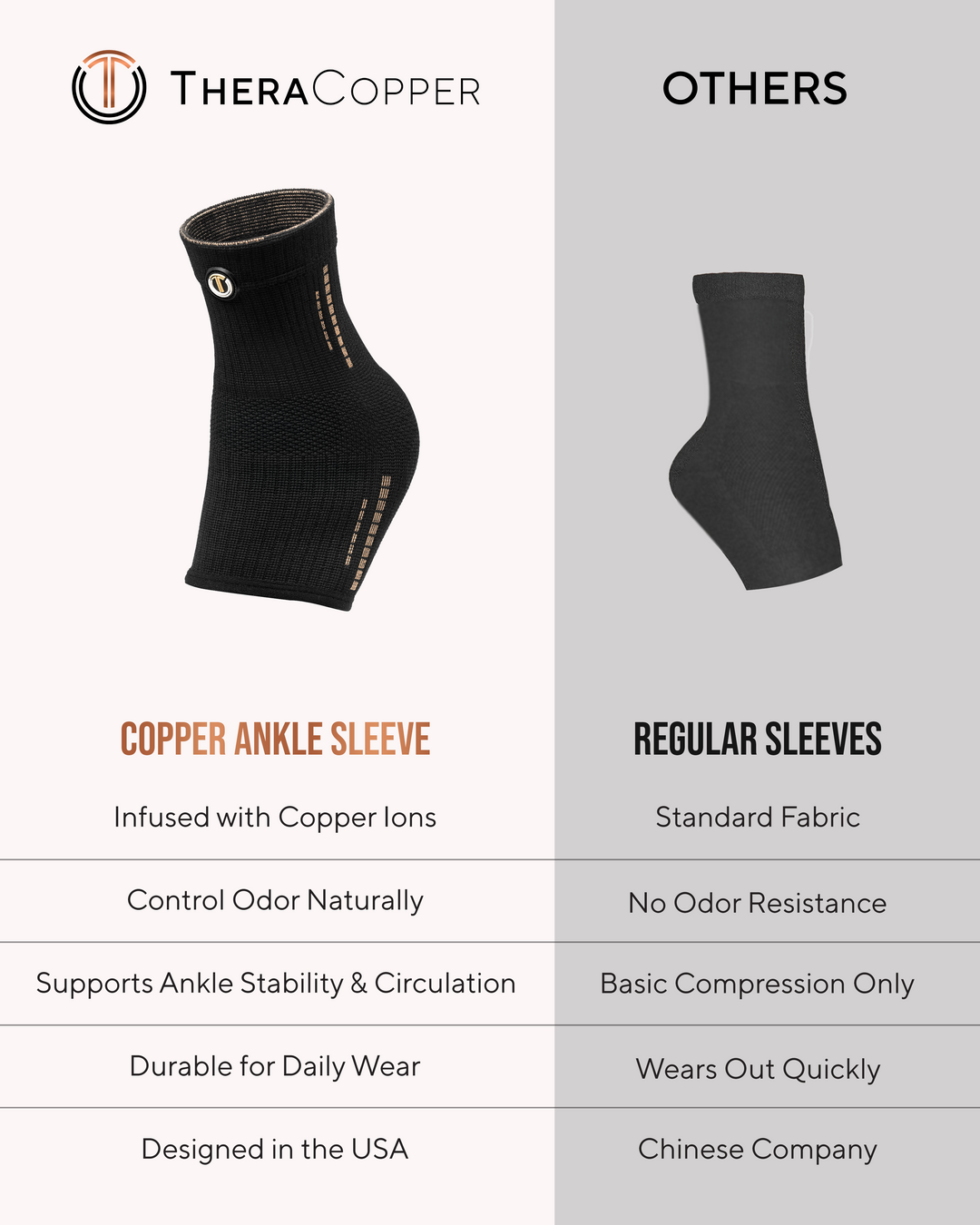 Black copper ankle sleeve with orange logo, shown beside regular sleeve