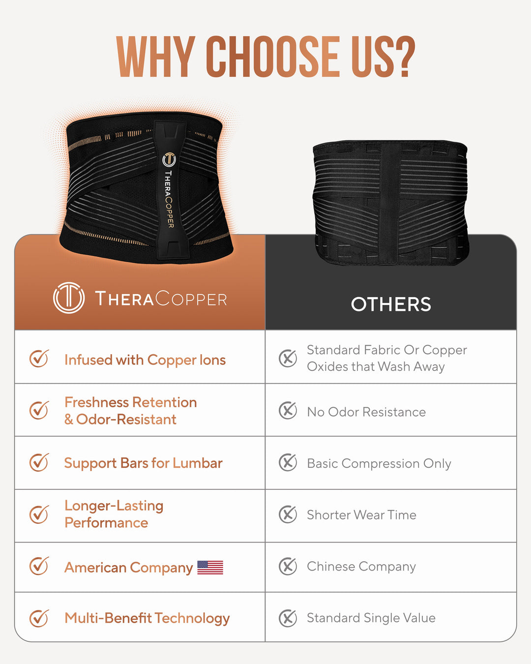 TheraCopper lumbar brace with copper-infused design in a side-by-side comparison