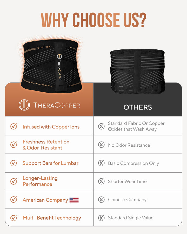 TheraCopper lumbar brace with copper-infused design in a side-by-side comparison