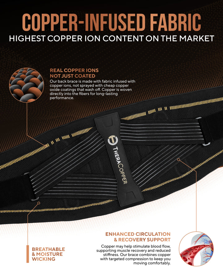 Close-up of black copper-infused fabric back brace with central support tab