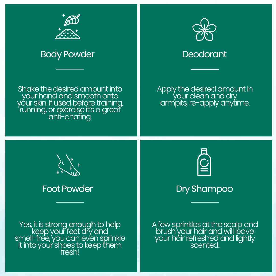 Usage infographic for body powder, deodorant, foot powder, and dry shampoo.