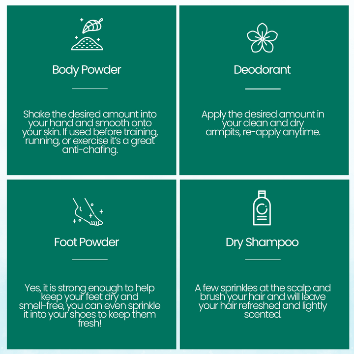 Usage infographic for body powder, deodorant, foot powder, and dry shampoo.