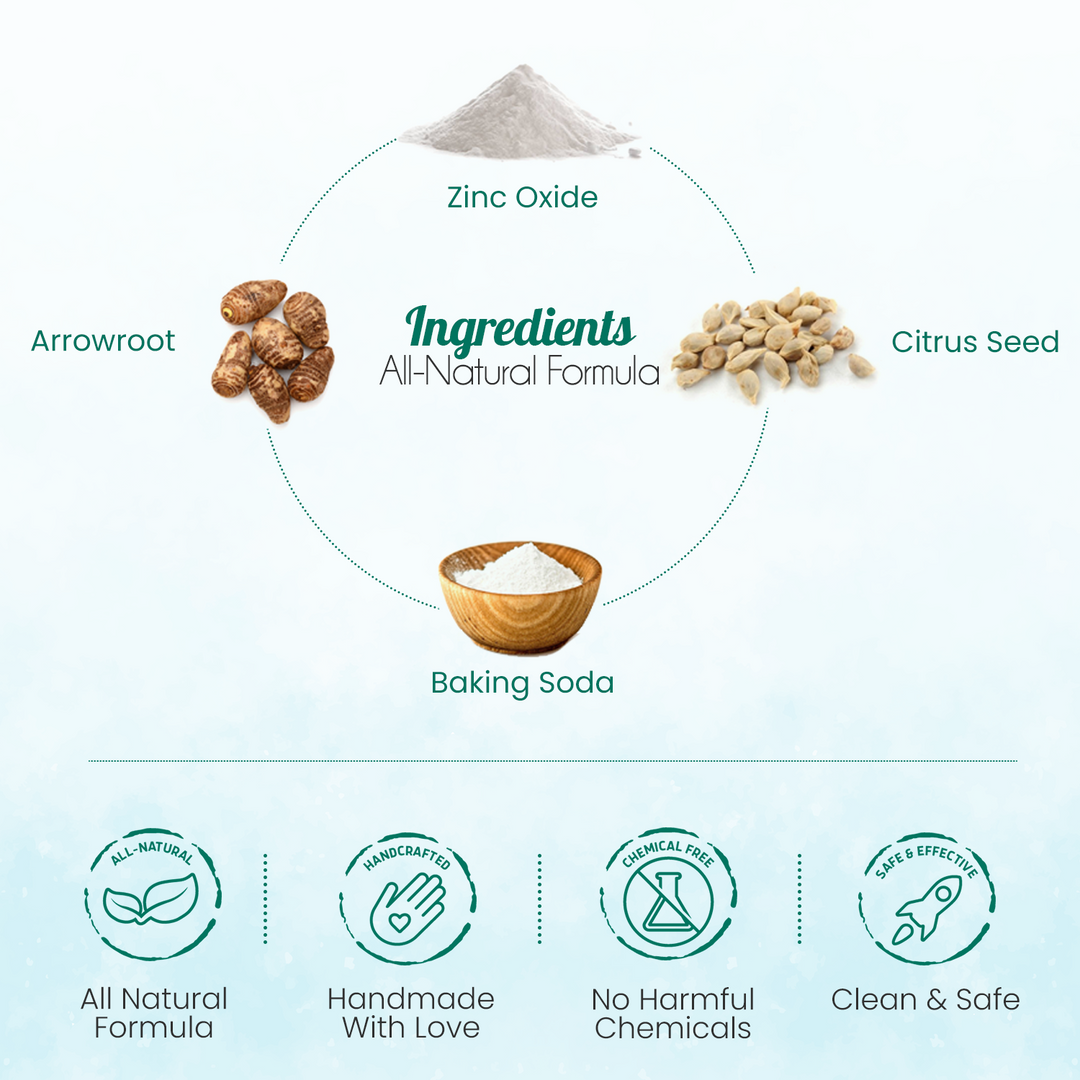 Ingredients graphic for BeNat natural body powder: zinc oxide, arrowroot, baking soda.