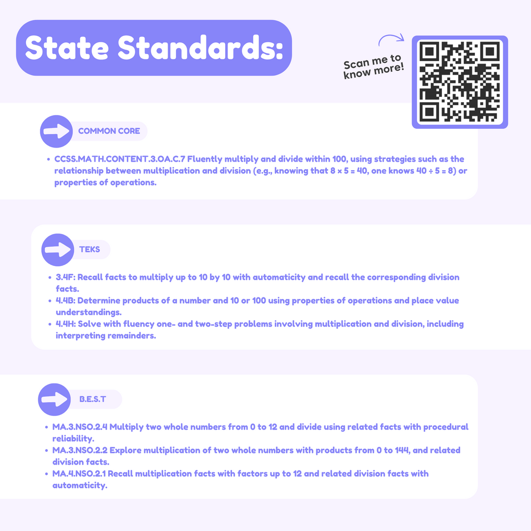 Division flashcard pack overview card with learning standards and a QR code