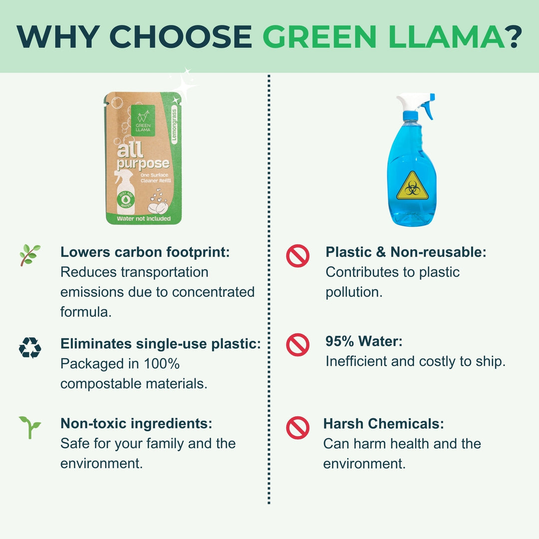 Green Llama bath room refill benefits chart: lower carbon, non-toxic ingredients