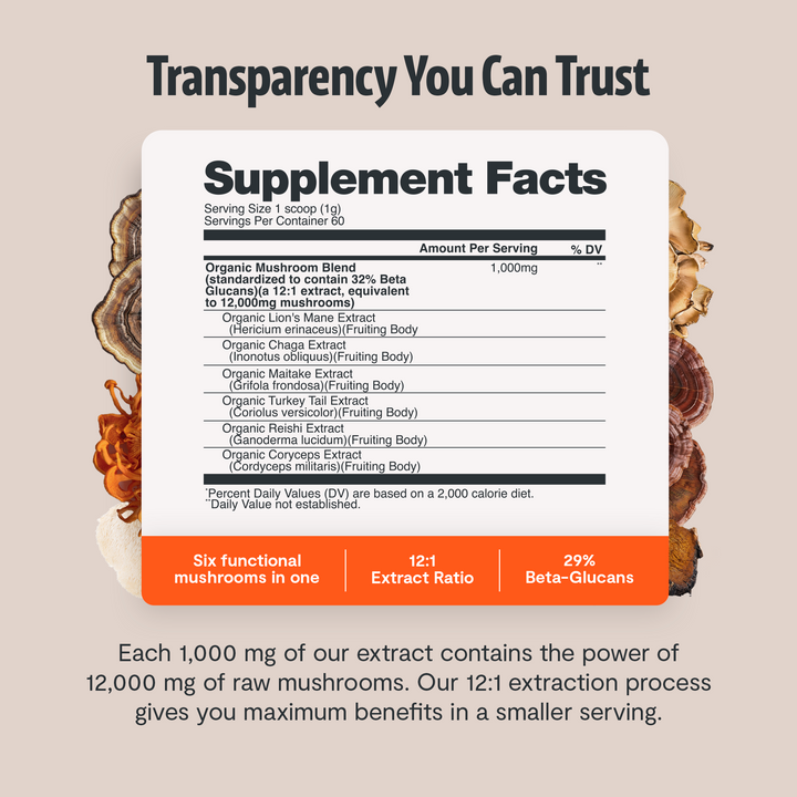 Supplement Facts panel for mushroom extract blend with beta-glucan and extract ratio info