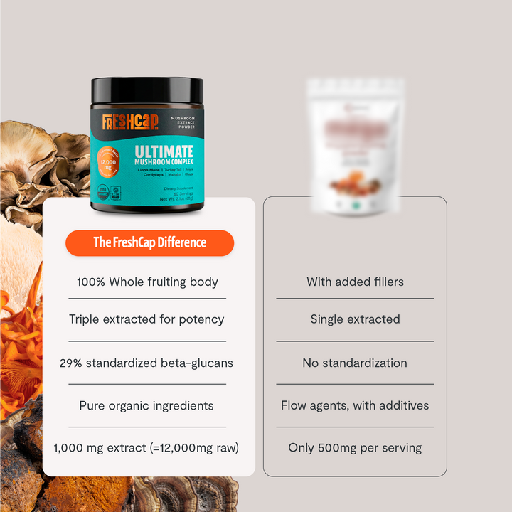Organic mushroom blend jar with &