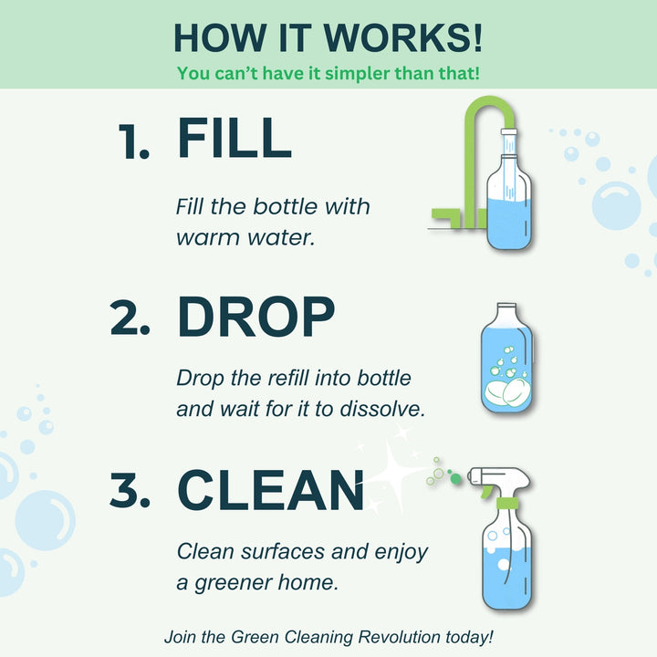 How-it-works diagram showing fill, drop, and clean steps for cleaner refills