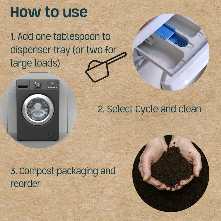 Laundry powder how-to-use steps showing dispenser, cycle, and compost packaging