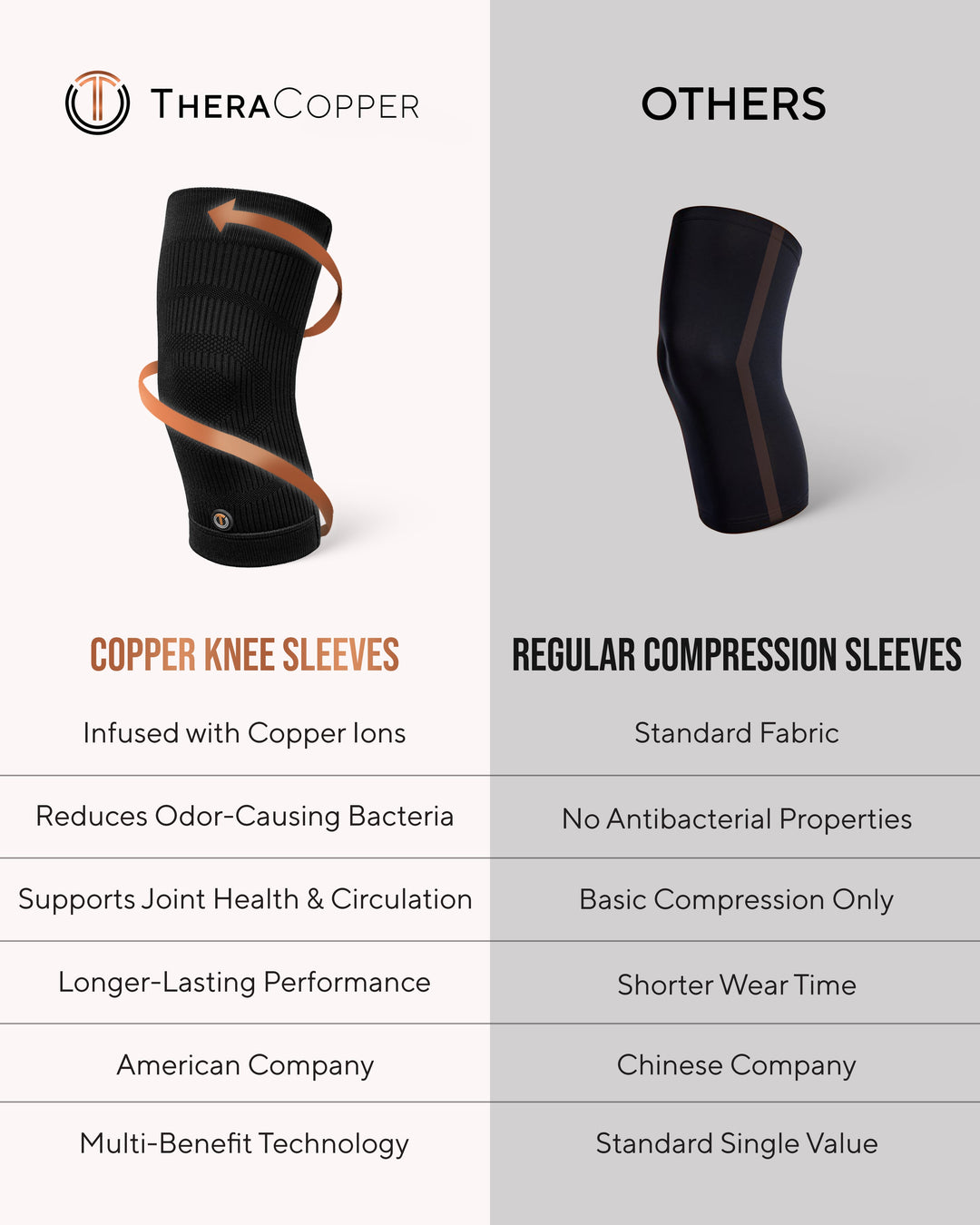 Black copper knee sleeves with copper trim and logo patch for compression support