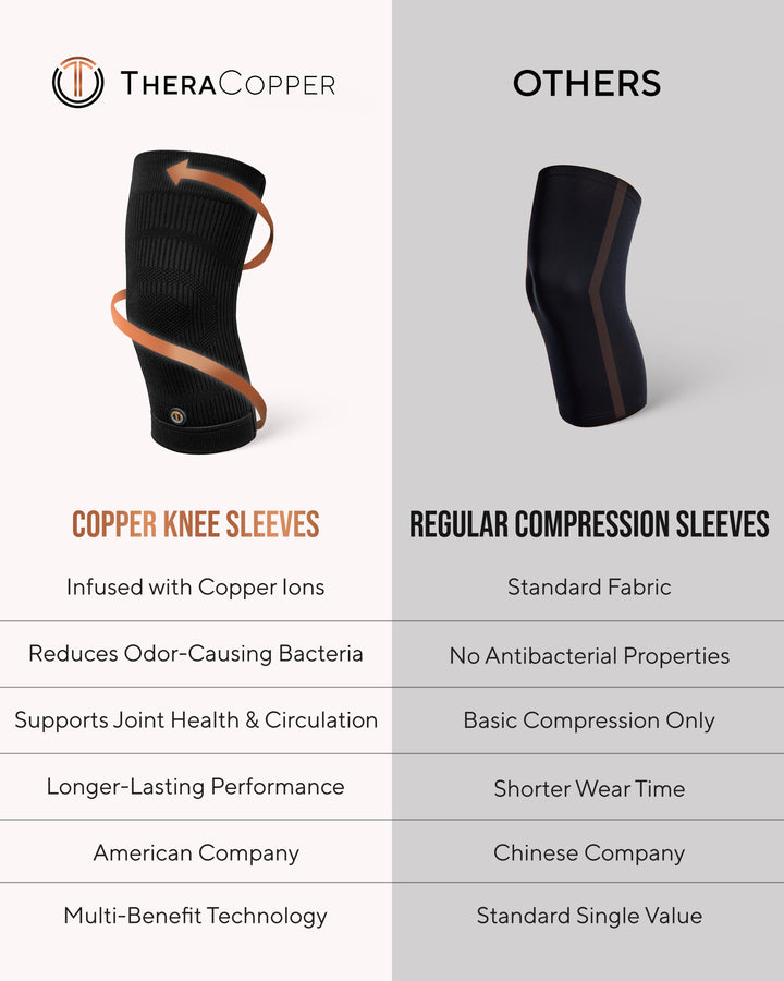Black copper knee sleeves with copper trim and logo patch for compression support