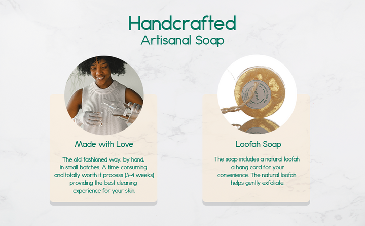 Infographic featuring a loofah soap on a rope with BeNat label