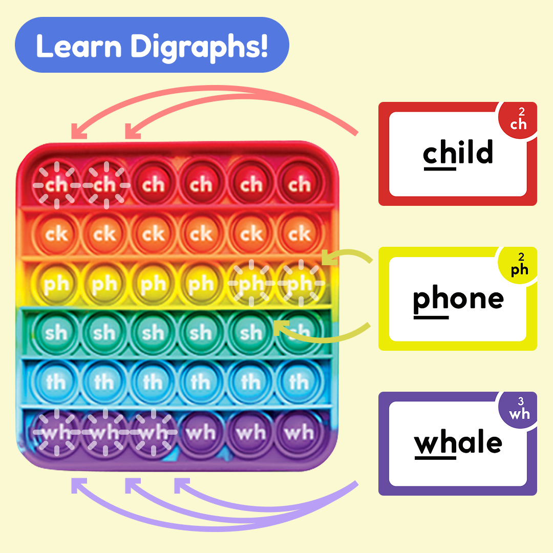 Rainbow pop-it fidget mat for learning digraphs with sample word tiles