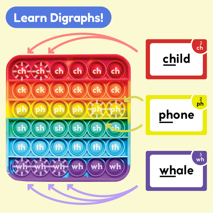 Rainbow pop-it fidget mat for learning digraphs with sample word tiles
