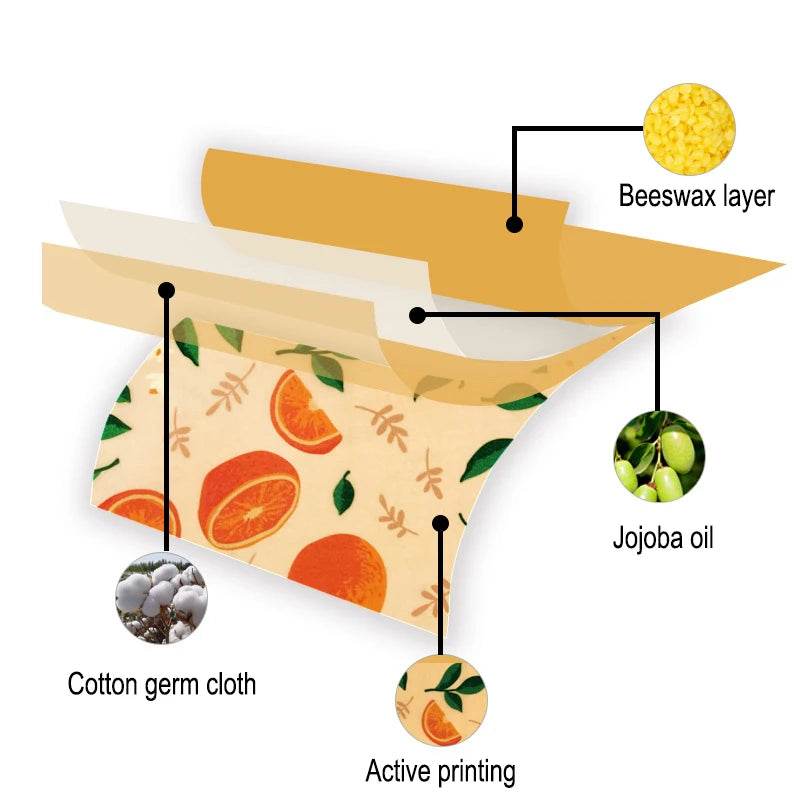 Beeswax food wrap cross-section, cotton germ cloth with beeswax layer and jojoba oil