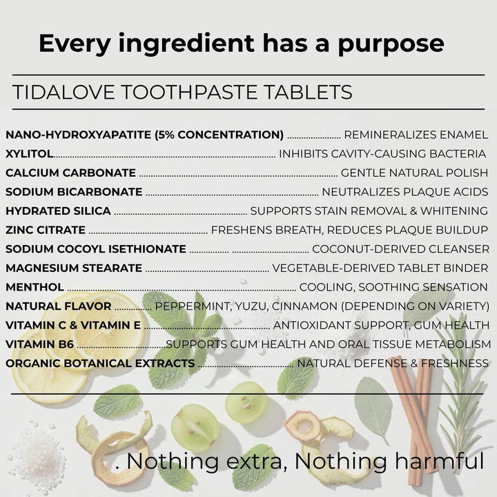 Toothpaste tablet ingredient infographic with small mint leaves and tablet graphics