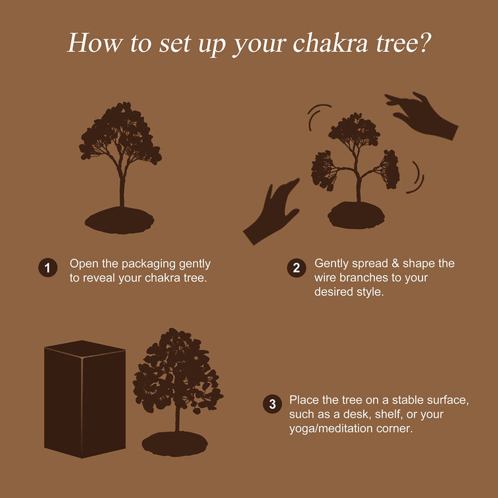 Chakra crystal tree setup instruction graphic with step icons and tree silhouettes