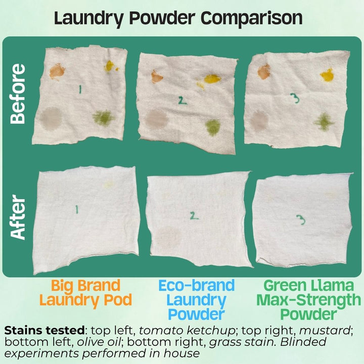 Laundry powder stain removal comparison bar chart with before and after results