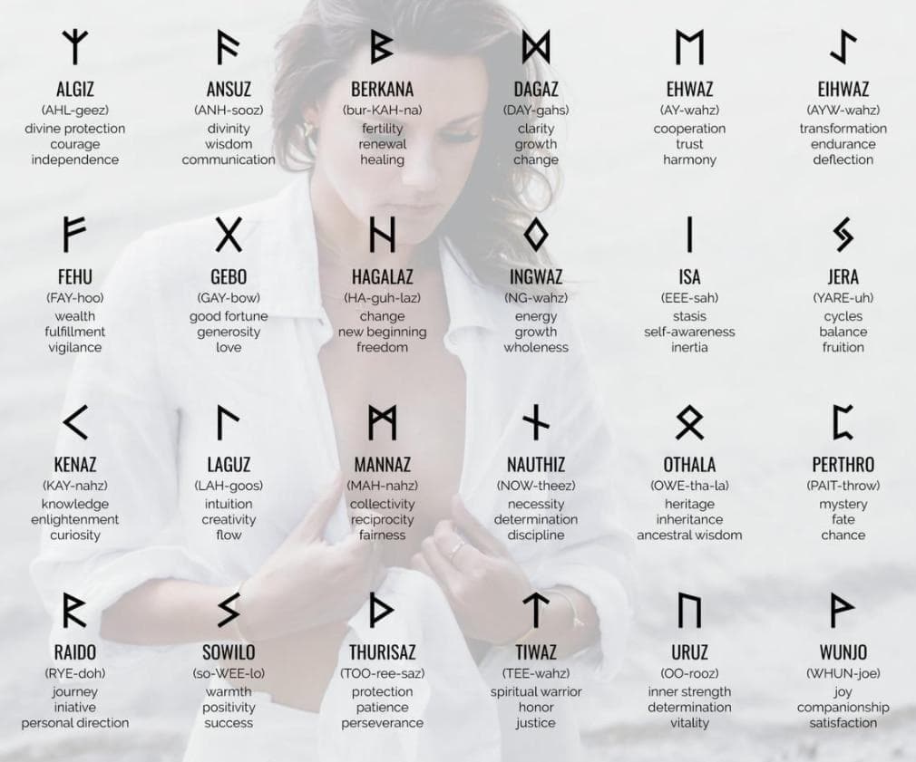Viking rune symbol chart with multiple rune icons and English meanings