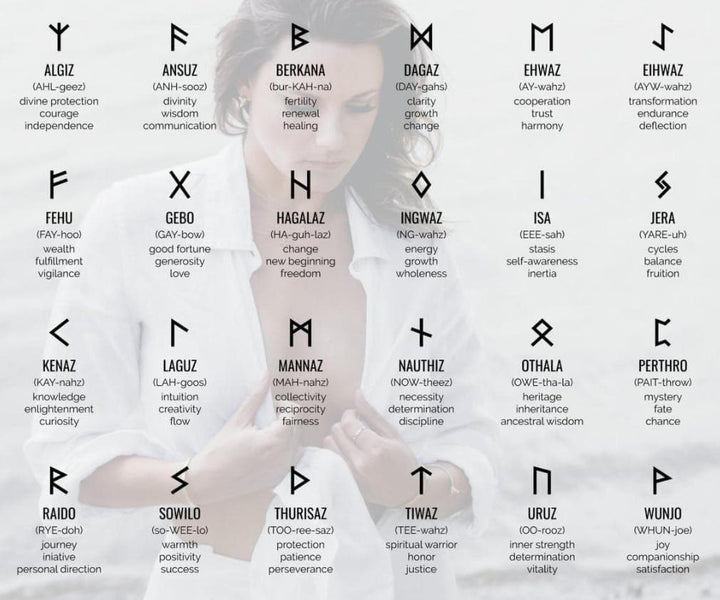 Viking rune symbol chart with multiple rune icons and English meanings
