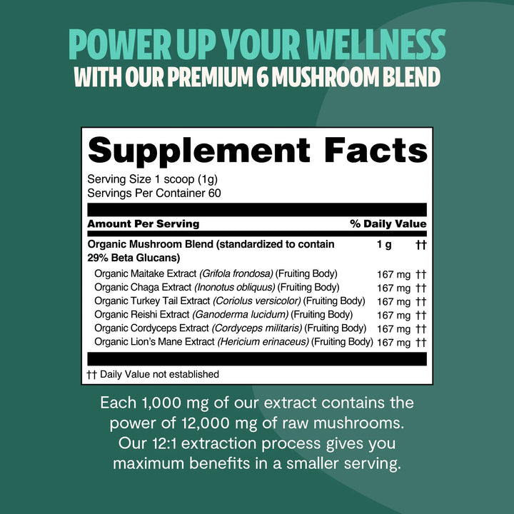 Supplement Facts panel for organic mushroom extract powder blend, 60 servings per container