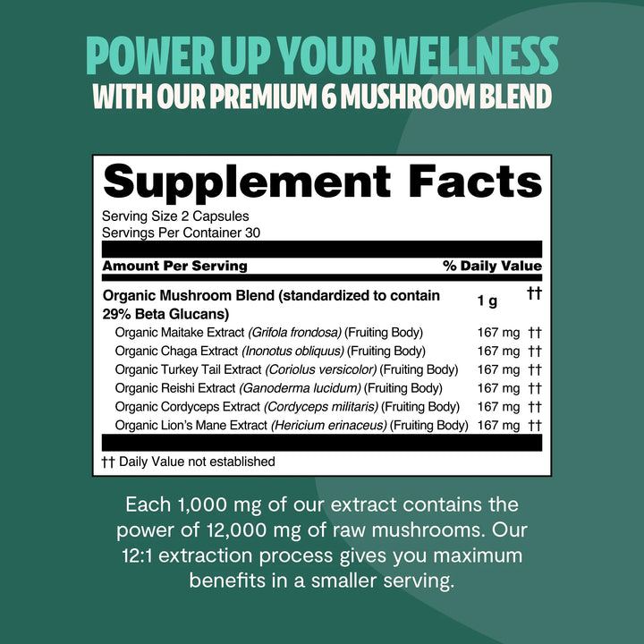 Supplement Facts label for mushroom blend capsules, serving size 2 capsules