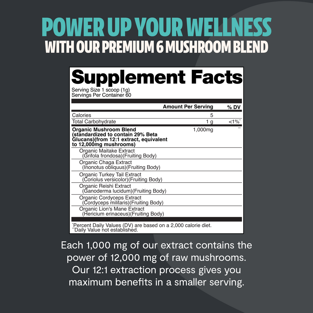 Supplement Facts panel for mushroom extract powder blend, serving size 1 scoop