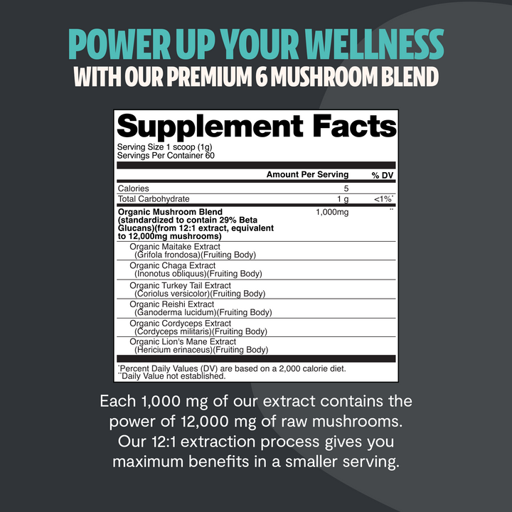 Supplement Facts panel for mushroom extract powder blend, serving size 1 scoop