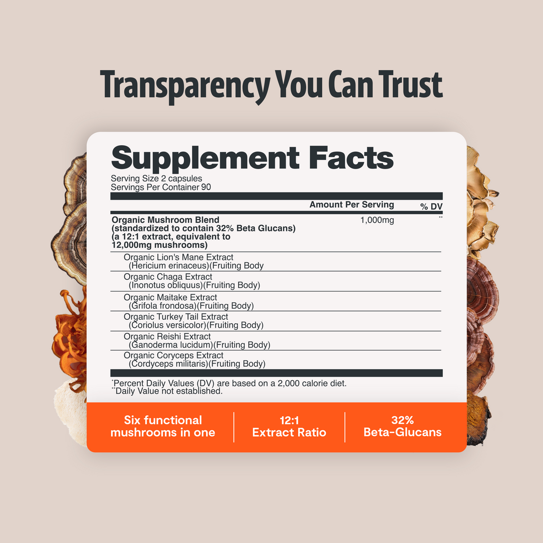 Supplement facts panel for organic mushroom blend capsules