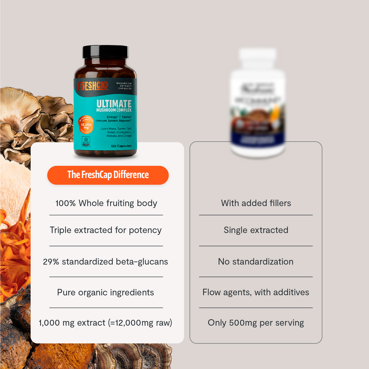 Ultimate mushroom complex supplement bottle with black cap and teal label