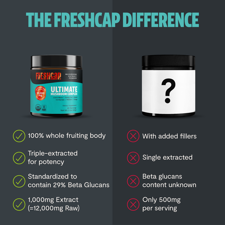 Freshcap Ultimate mushroom complex jar beside comparison graphic for added fillers