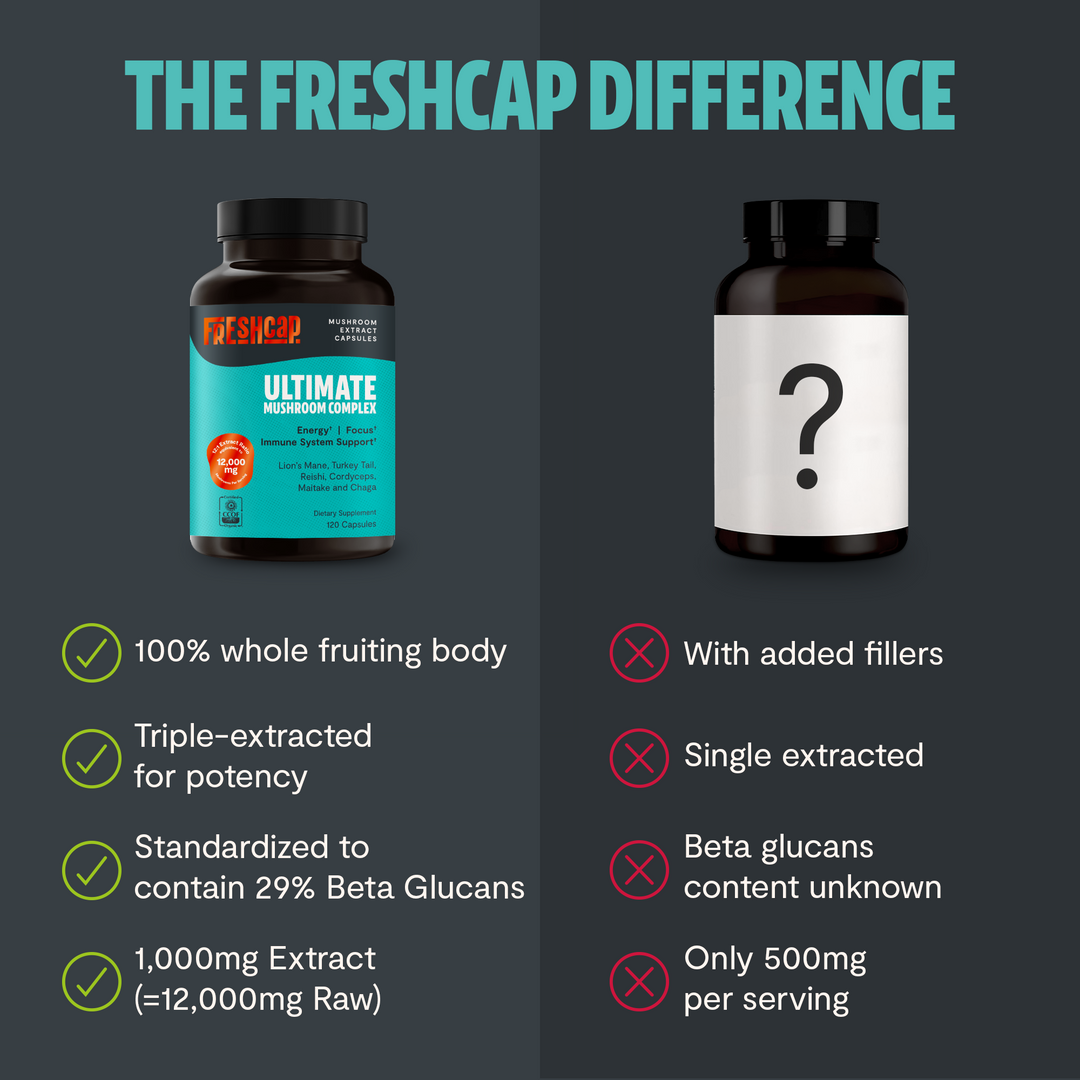 Side-by-side supplement comparison chart with Freshcap and checklist icons